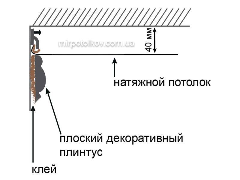 Особенности финишной штукатурки стен