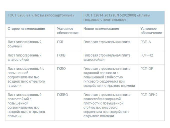Инструкция по монтажу гипсокартона кнауф