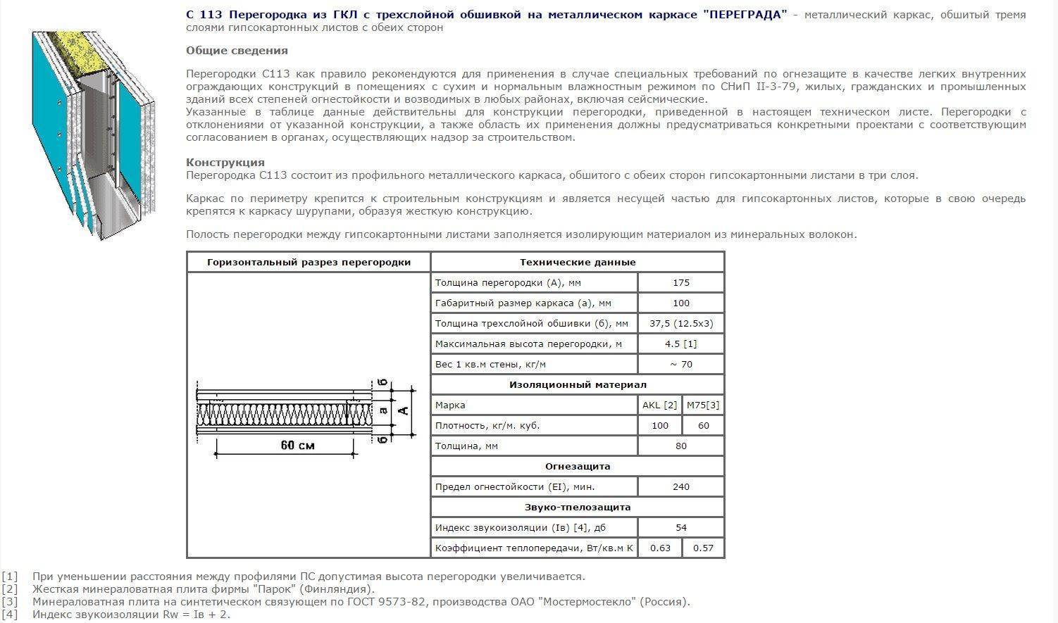 Перегородки из гипсокартона своими руками: пошаговая инструкция